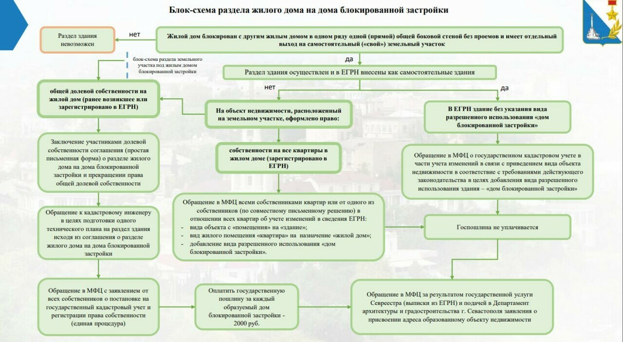 блок схема 1